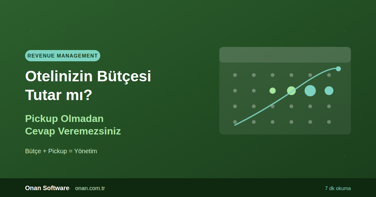 Otelinizin Bütçesi Tutar mı?